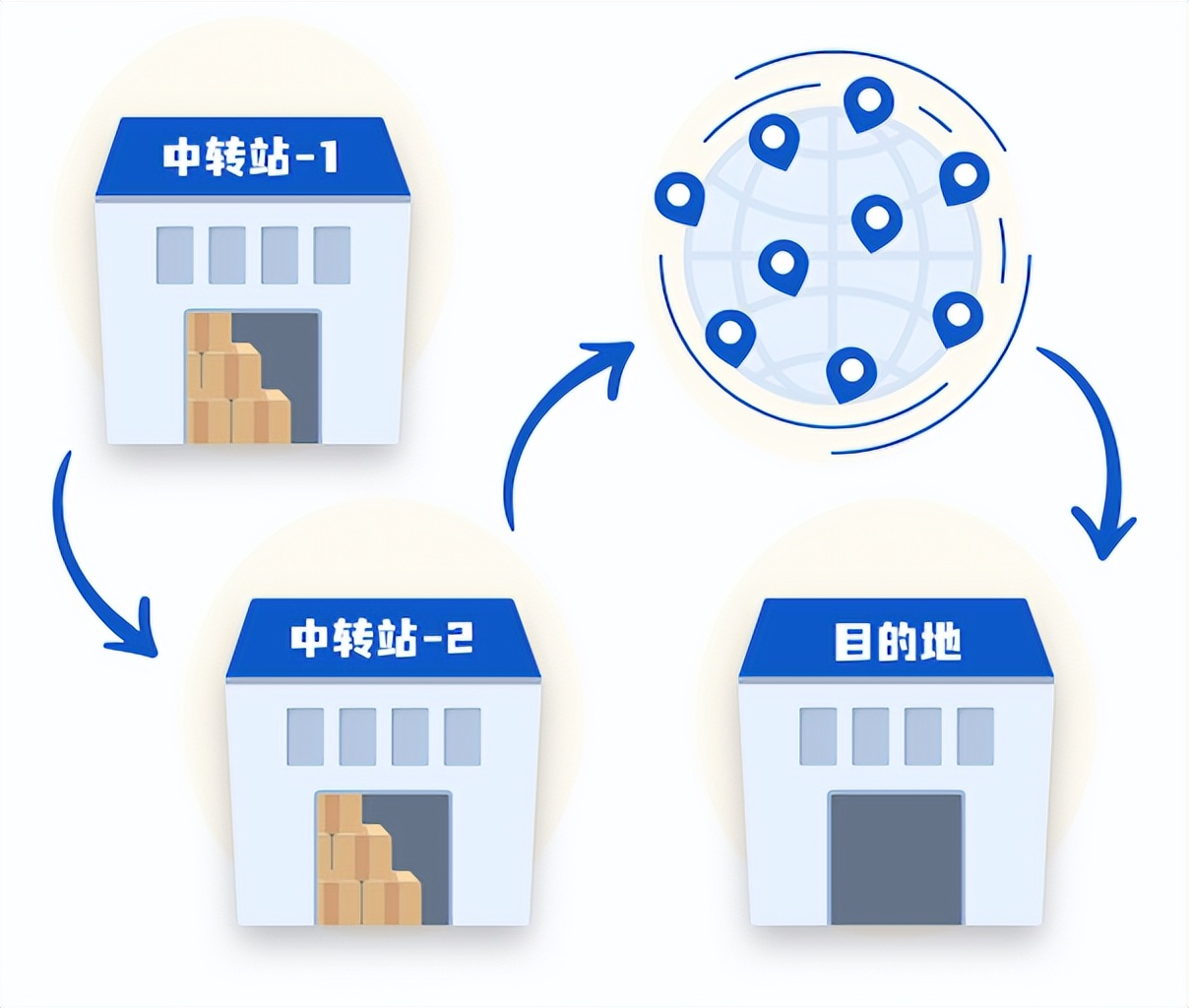 路由器和交换机有什么区别？该如何挑选？