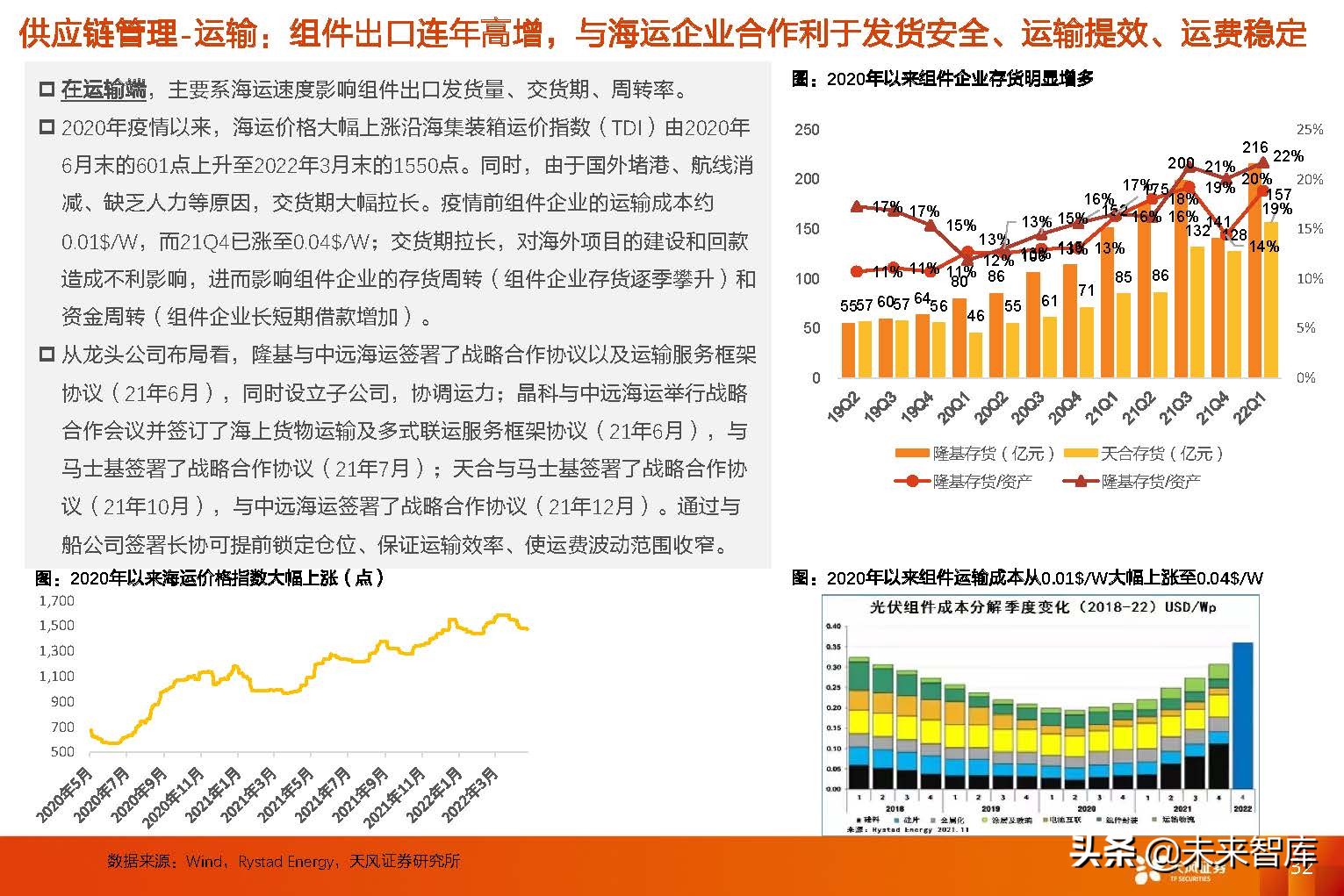 光伏组件行业研究：从复盘到展望，回归产品本身，专注渠道品牌
