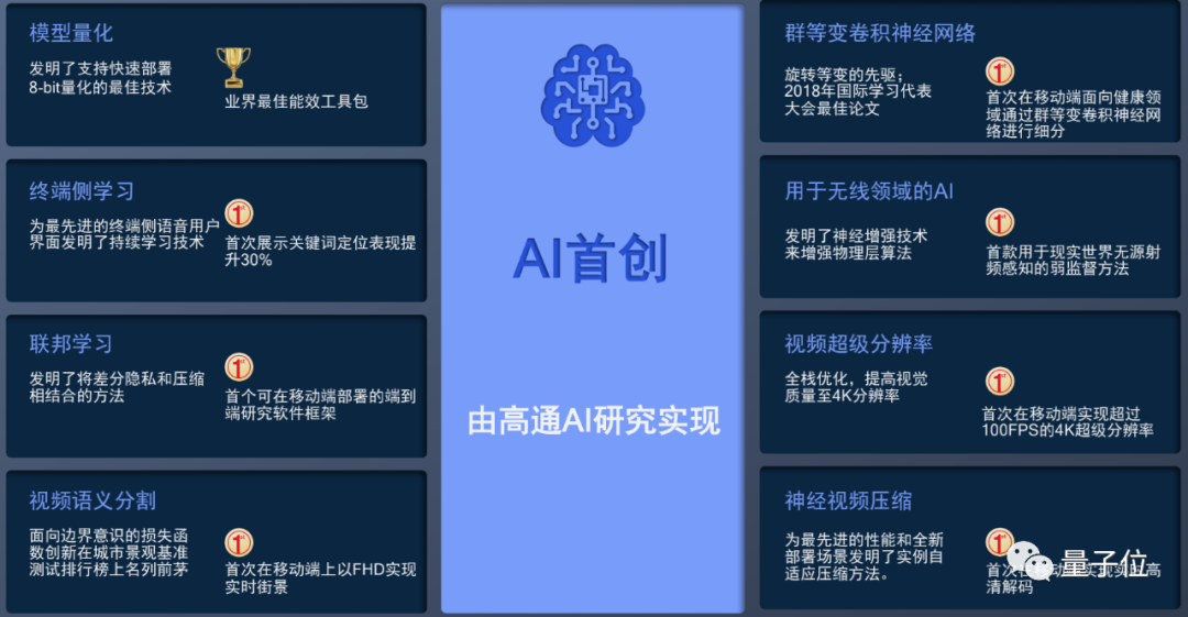 芯片巨頭正在偷偷研發(fā)這些新AI技術(shù)，不比拍照有意思