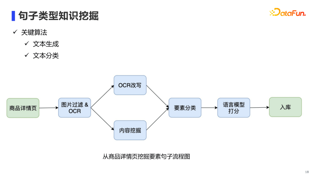 陈河宏：阿里新零售多模态知识图谱AliMe MKG的建设与应用