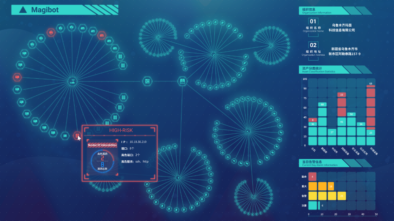 EASM，让你更快获悉资产风险