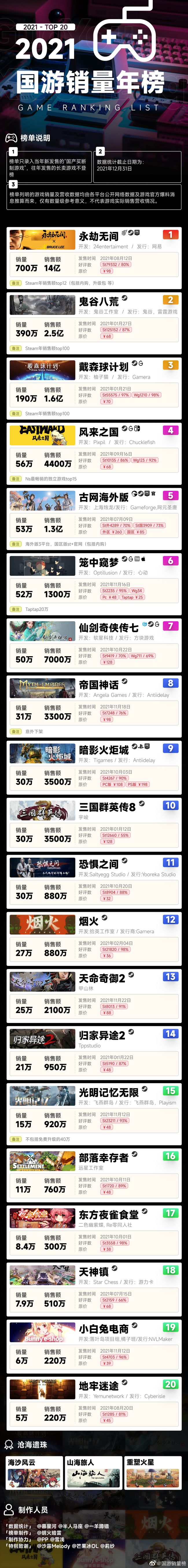 折扣手游平台app排行榜(机迷速报)：福利多多，低至一折起。