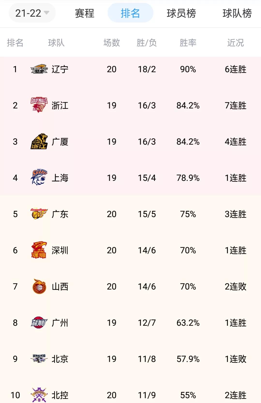 cba广东张浩家去哪个队(广东新外援到位，CBA首秀34 14 10，真香)