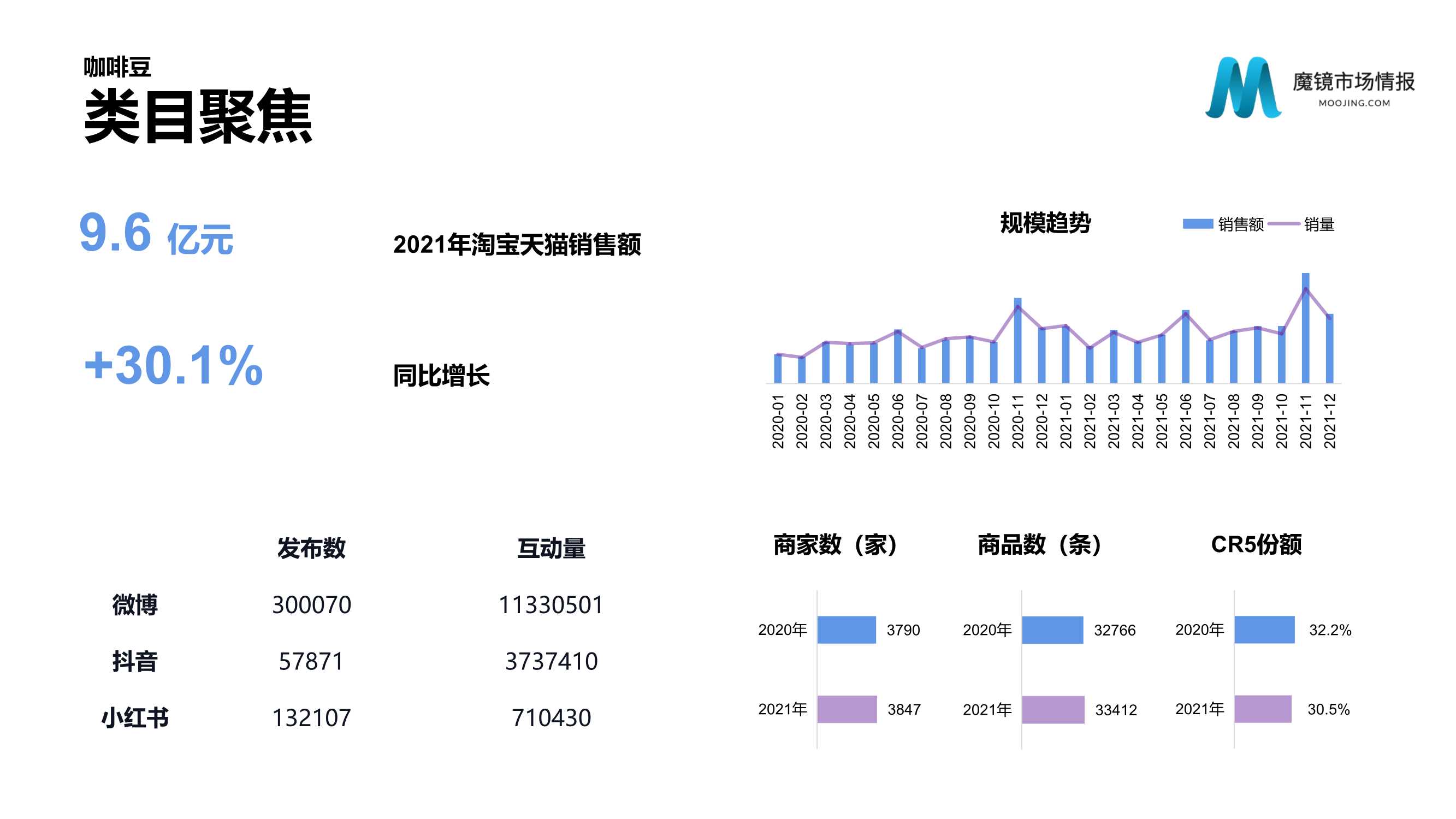 2021年中国线上高增长白皮书，这30＋趋势不容错过！（186页）