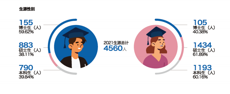 上海财经大学：只有一个“一流学科”，为何吸引那么多高分考生？