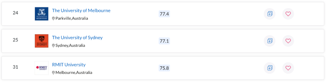 QS世界大学学科排名出炉！澳洲多校表现亮眼，一专业拿下全球第一