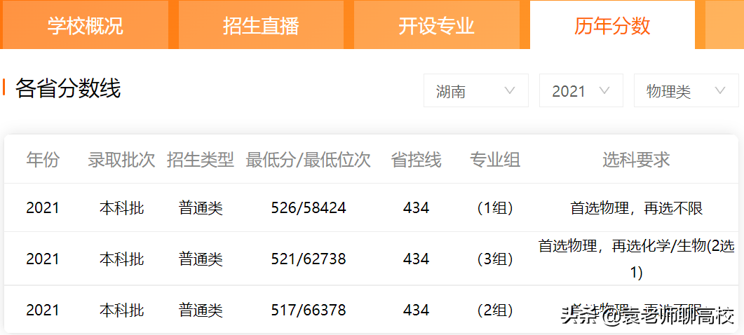 太原科技大学与河北科技大学，华北临省两所科技大学，该怎么选？