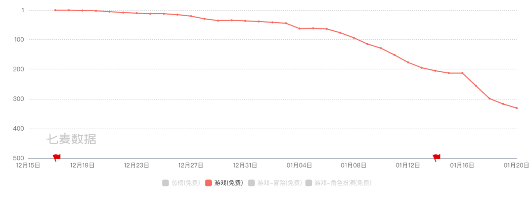 被嫌弃的《庆余年》手游