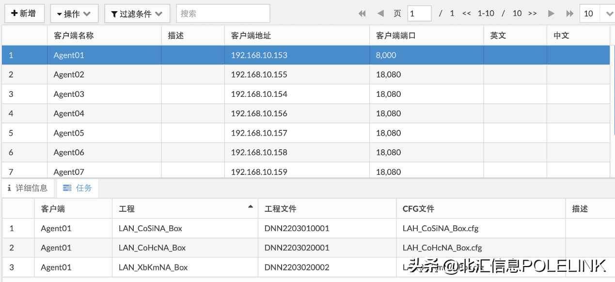 CANoe集成解决方案