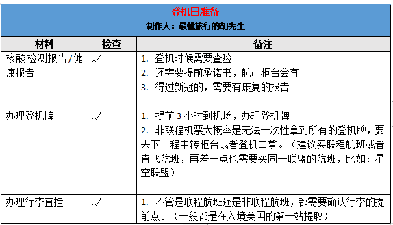 赴美：2022从0开始中国入境美国清单更新，去美国看这篇就够了