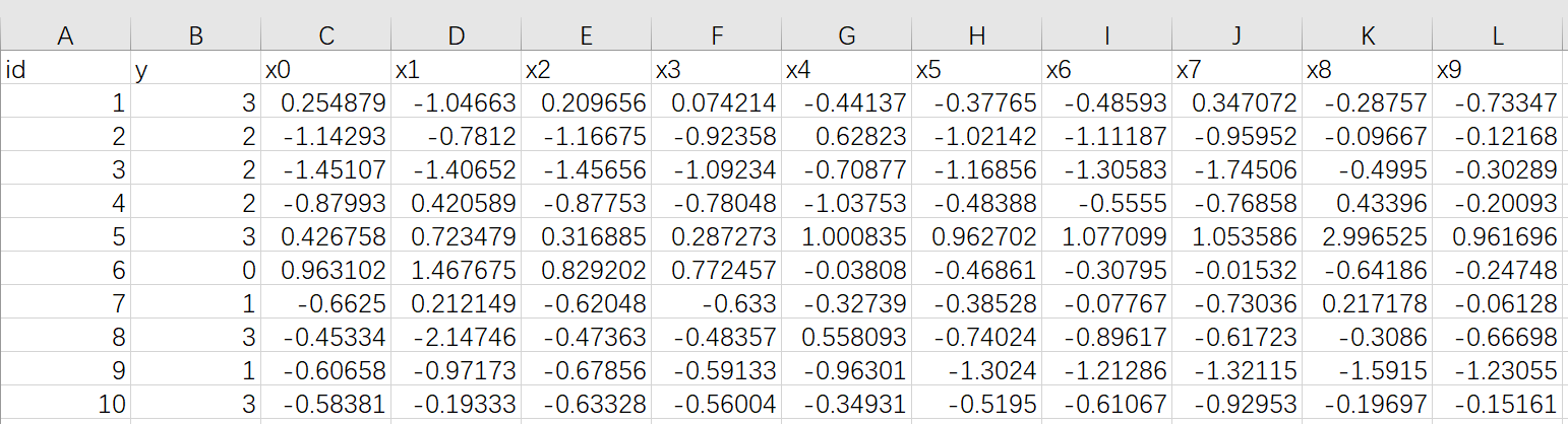 隐私计算FATE-多分类神经网络算法测试