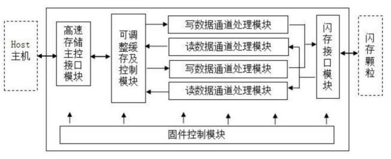 喻芯半导体全面布局存储市场