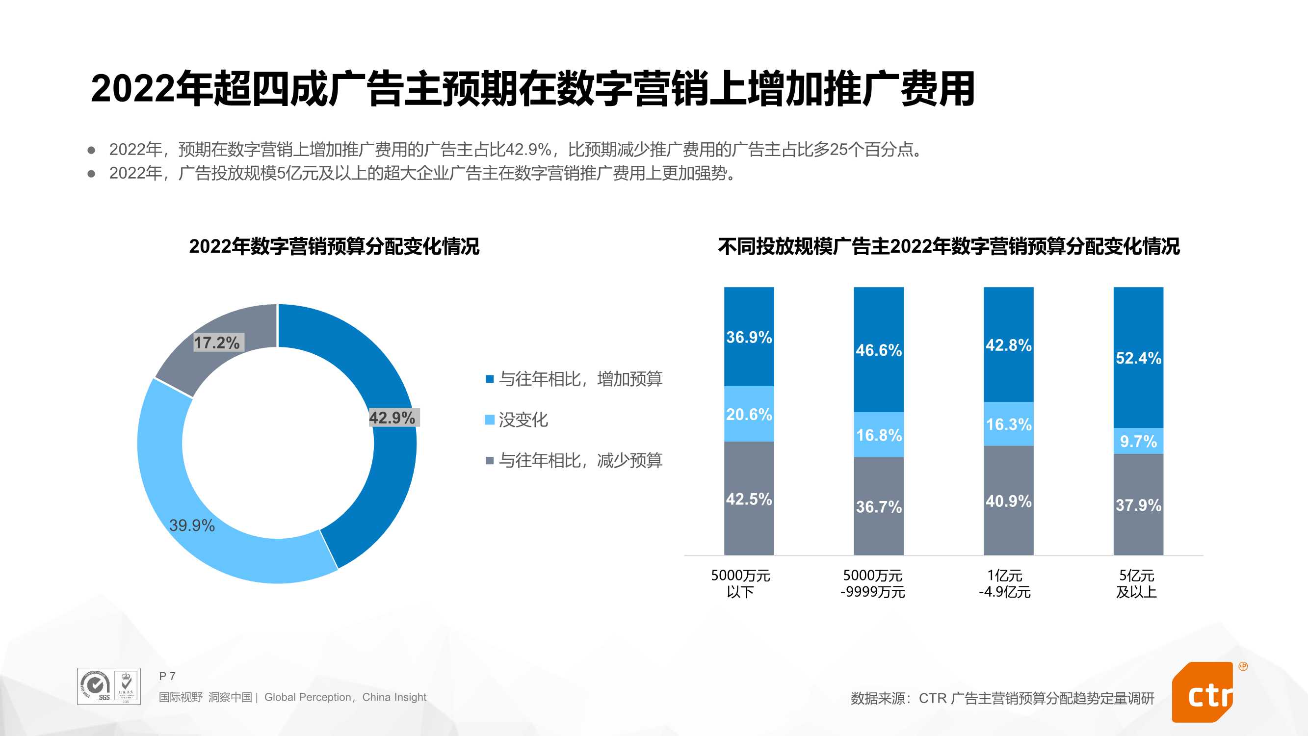 2022年搜索营销预算趋势报告