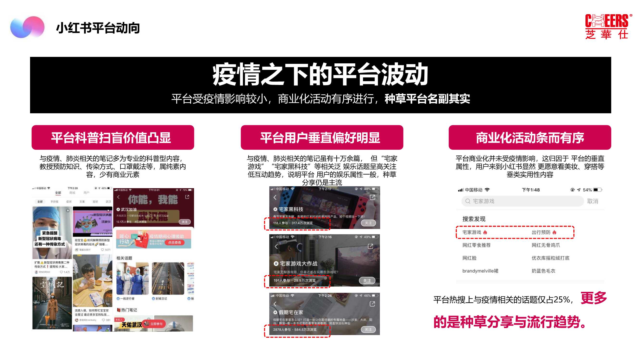 2021芝华仕小红书年度裂变营销方案「家居家具」
