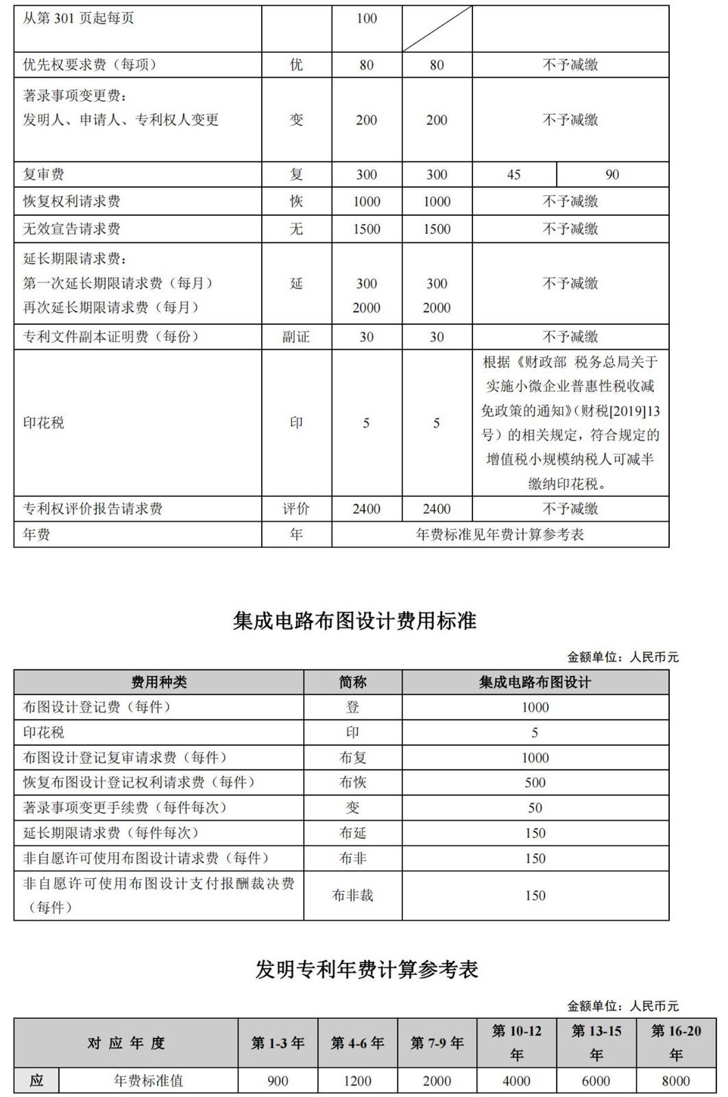 专利缴费,专利缴费怎么交