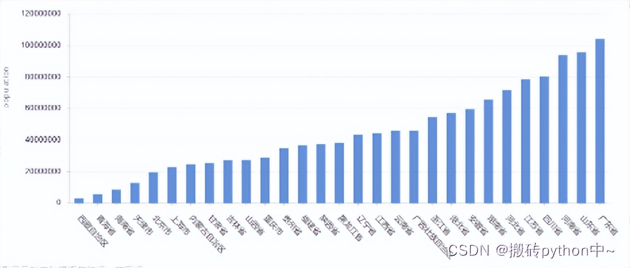 ython数据分析入门：一篇文章教你理解数分常用图