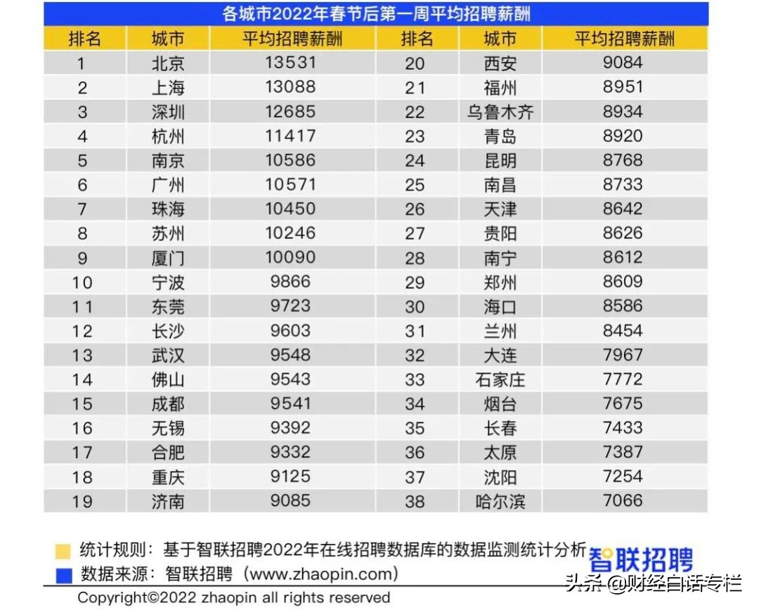 收紧落户！杭州，开始挑人了