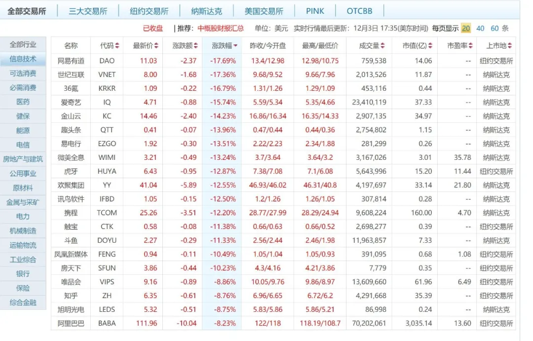 中概股再度暴跌！还能看好吗？