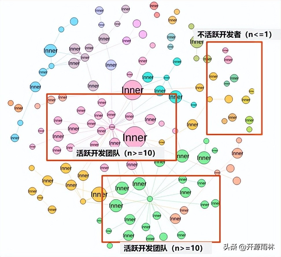 如何通过开发者度量来优化开源社区体验