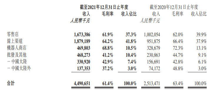 B站收购《雏蜂》手游研发商，阿里巴巴等3.8亿元投资AR公司