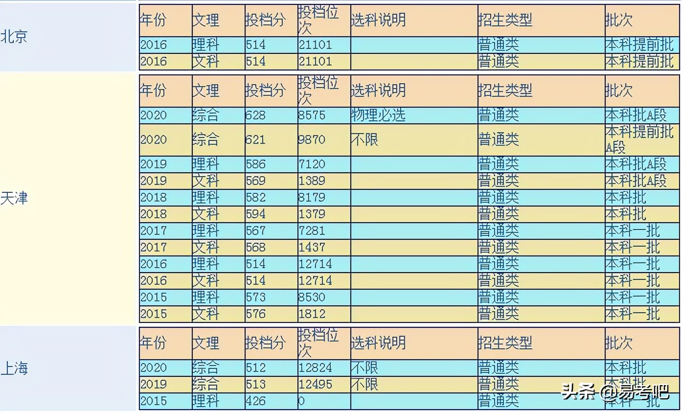 北京体育大学怎么样,北京体育大学算名校吗(图1)