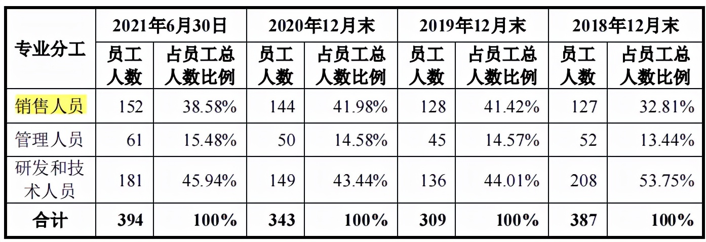 网安企业永信至诚师出竞争对手，上半年亏损，税补占比高