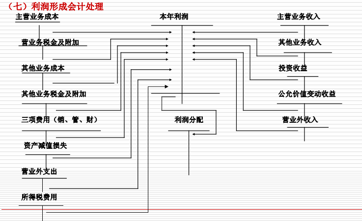 财会人员速看：账务处理案例分析，建议收藏