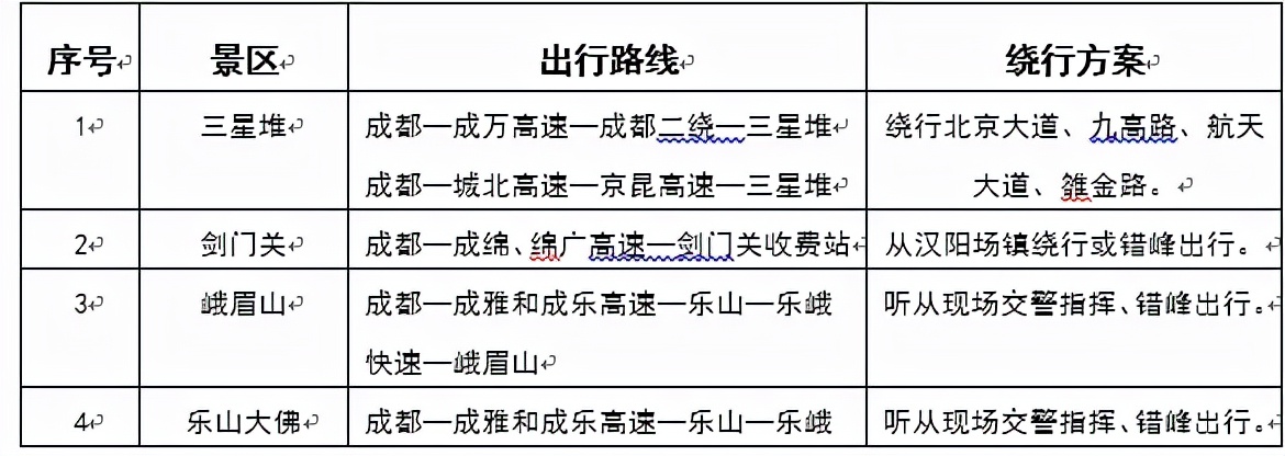 最新發(fā)布,！春節(jié)期間這類車型免費上高速→