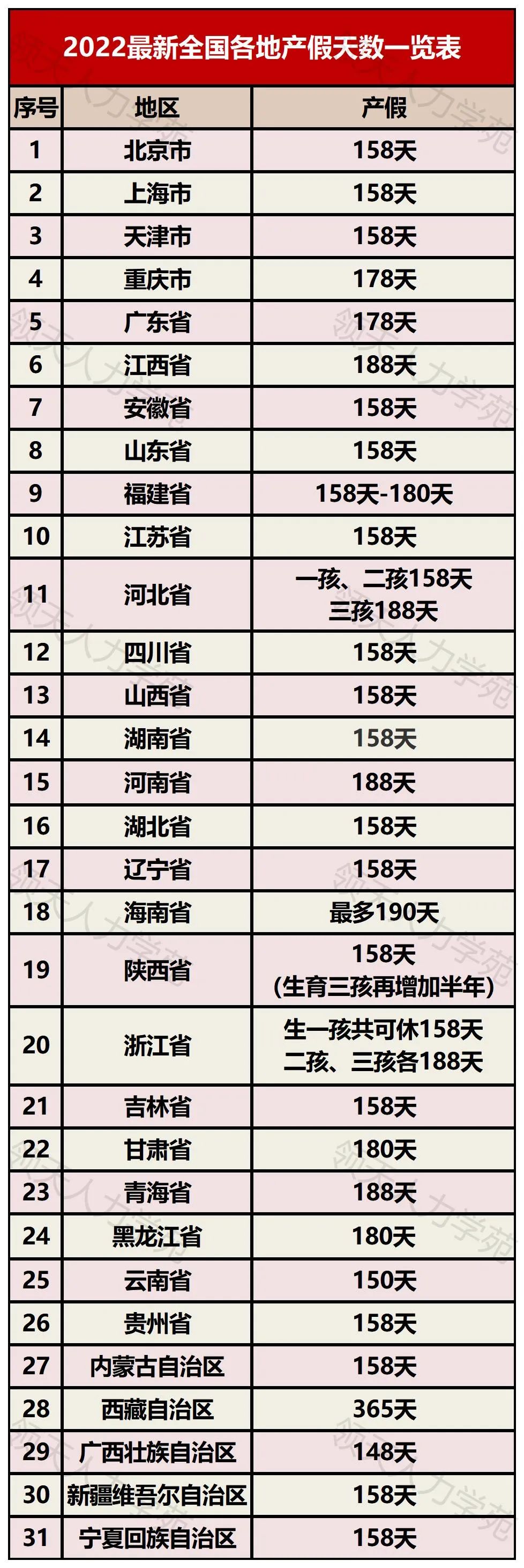 2022年版全国各地最新产假天数及工资发放标准政策