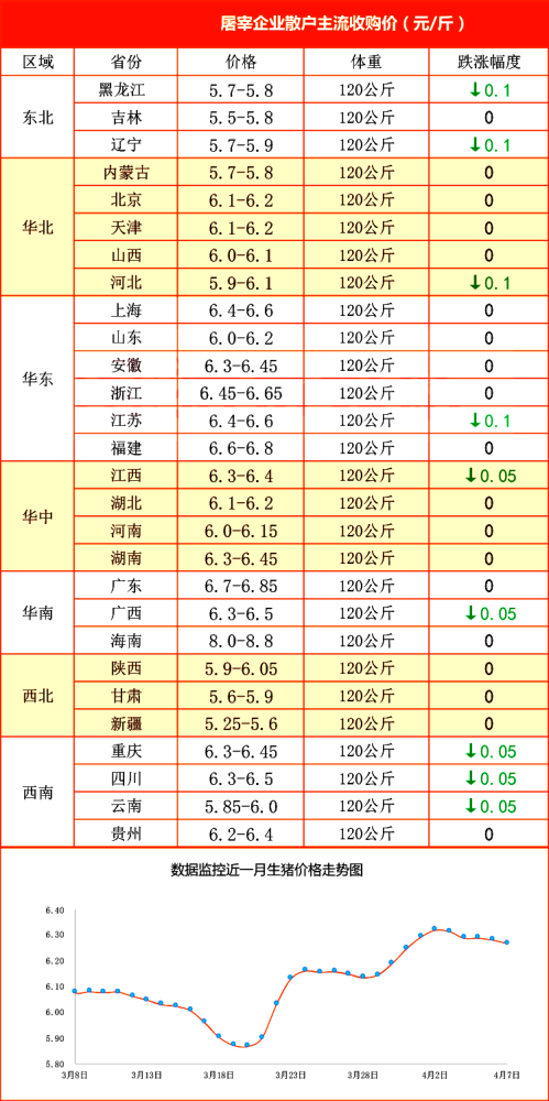 猪价跌不停，蛋价“变脸”走跌，牛羊危险逼近，养殖业寒冬？