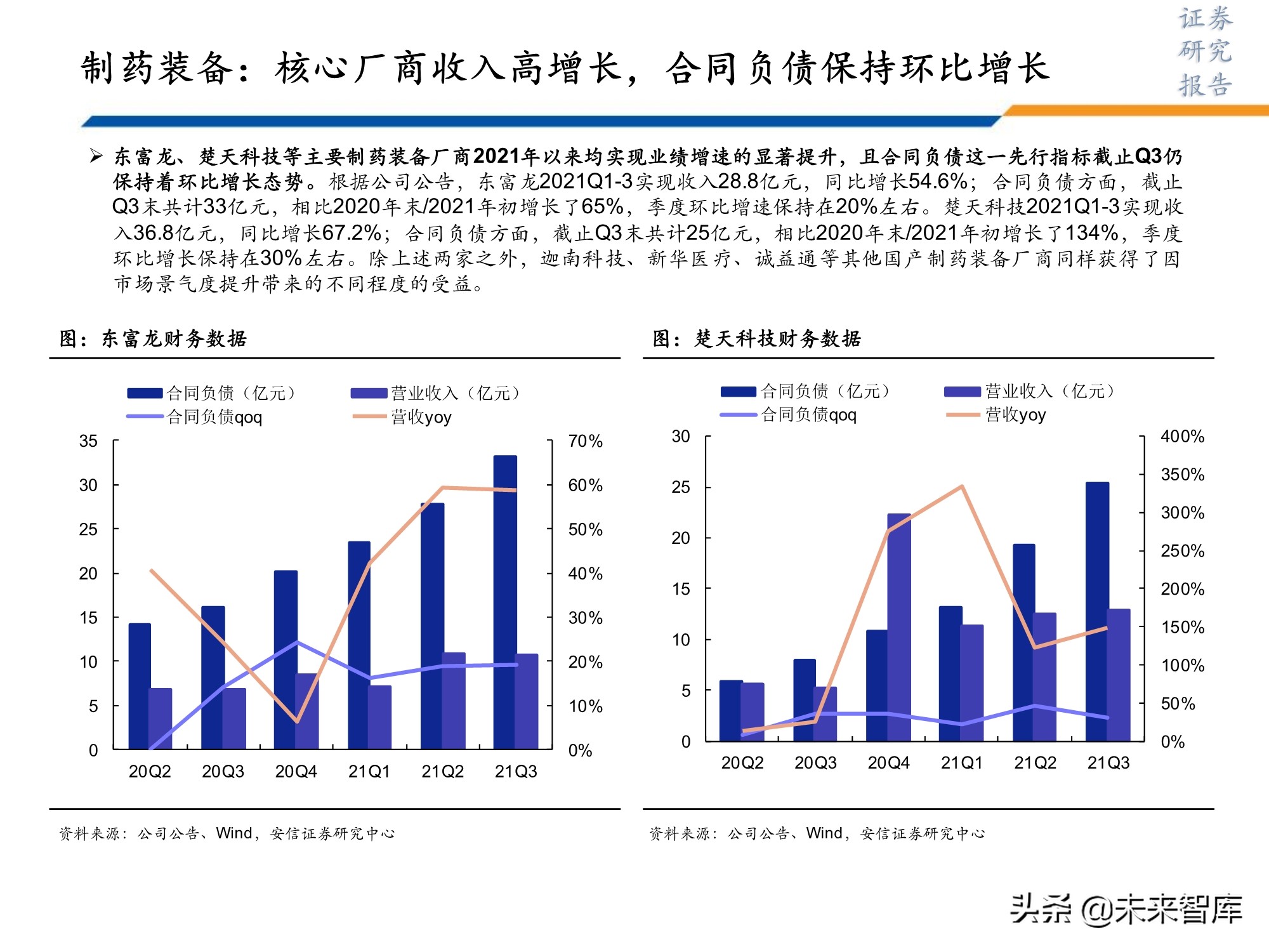 医药行业研究及2022年投资策略：此消彼长或贯穿全年