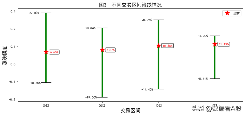 A股数据报告：牧原股份 2022年02月11日