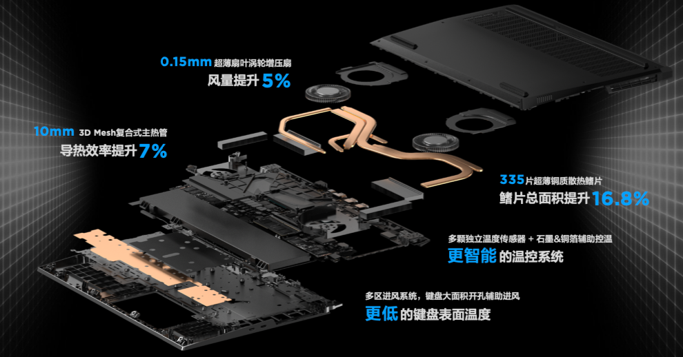 6799元起！联想拯救者游戏本2022正式发布