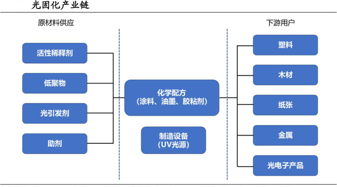 光刻胶上游，一面风光，一面憋屈