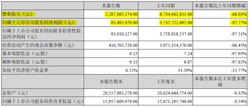 英科医疗看空自己：一场明目张胆的利益输送？