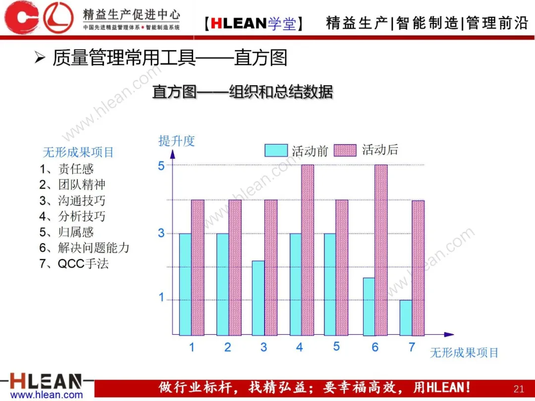 「精益学堂」质量管理体系介绍