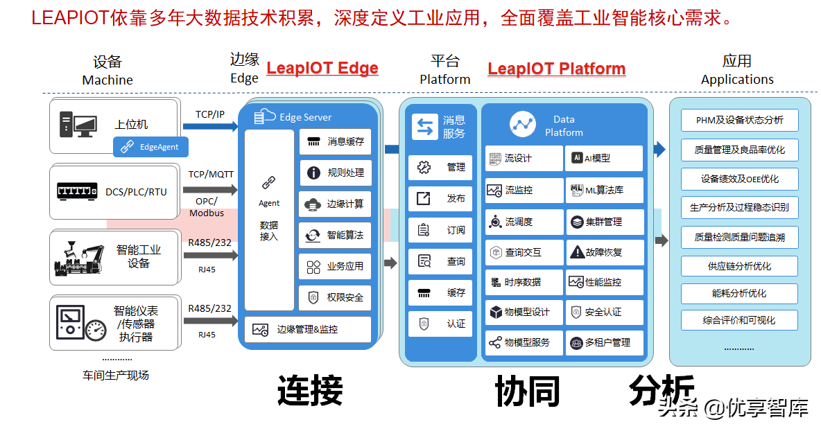 5G+AI+MEC+数字孪生智能制造数字化解决方案（47页PPT）