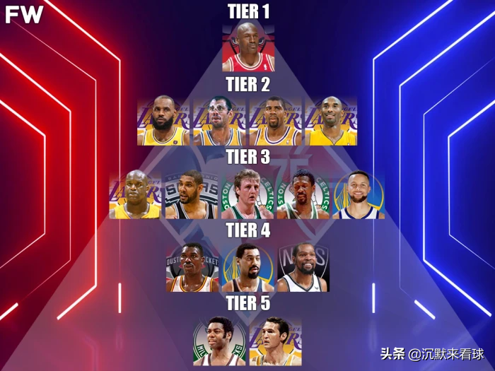 nba现役的15号球星有哪些(NBA历史前十五大球星：乔丹独一档，库里第三档)