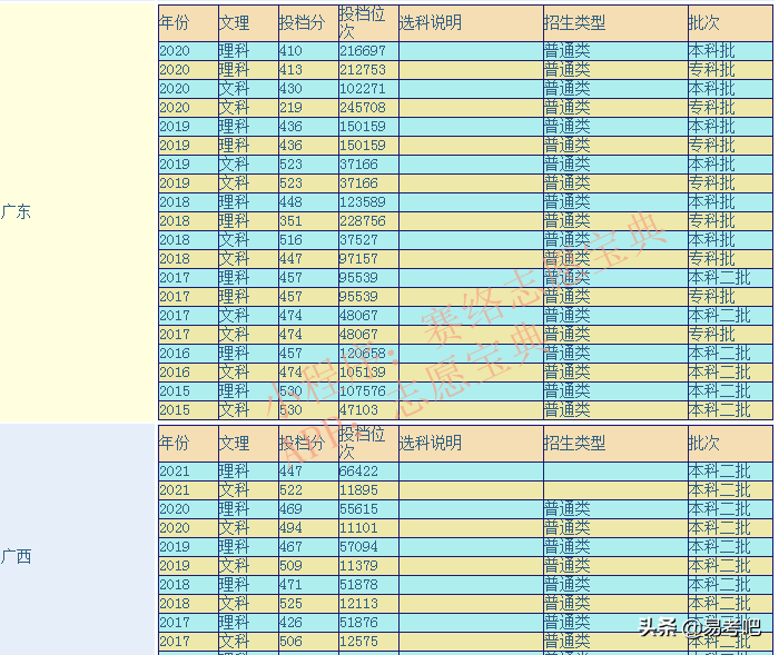 岭南师范学院是几本？口碑怎么样好就业吗 全国排名第几？