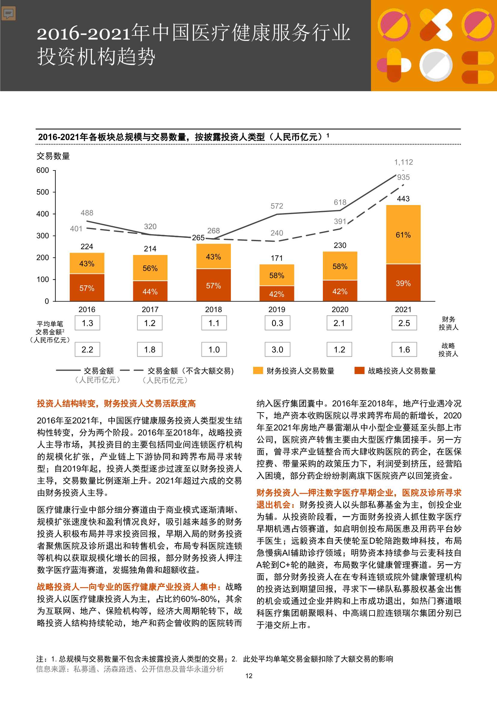 普华永道：中国医疗健康服务行业并购回顾及展望