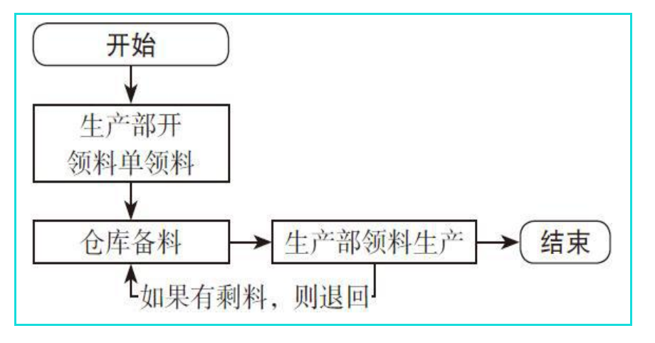 成本核算很难吗？企业成本核算方法及具体操作，值得学习