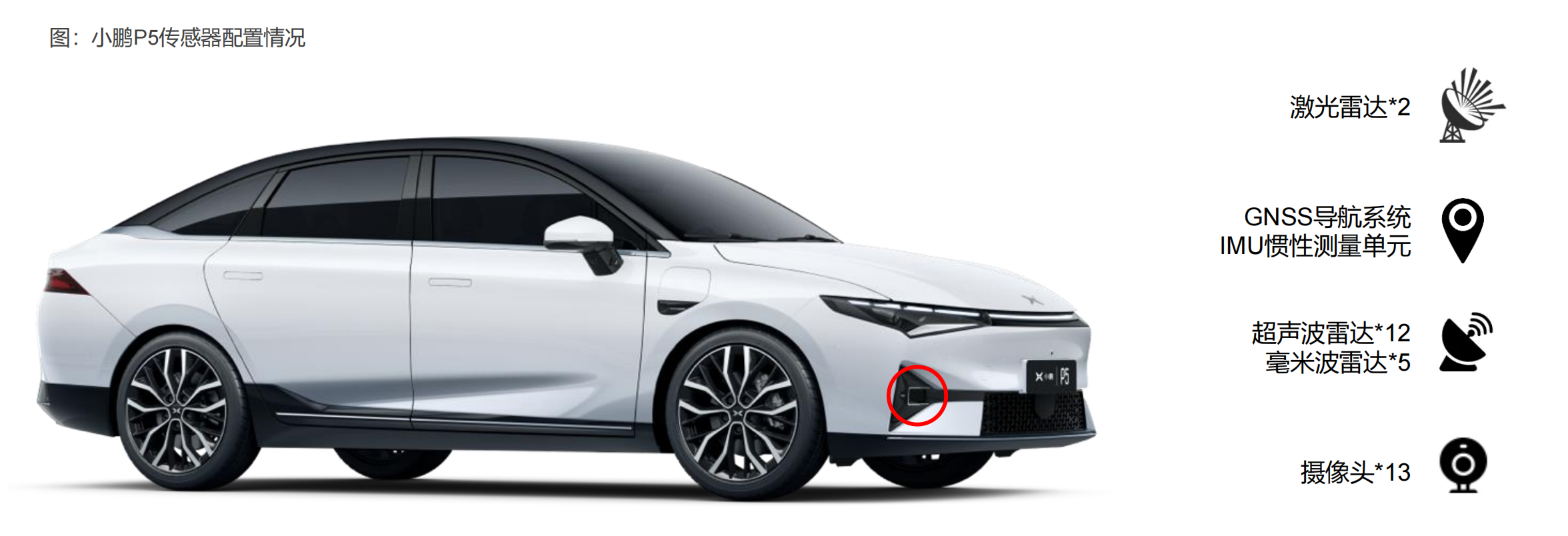 激光雷达产业链全景图，自动驾驶之光