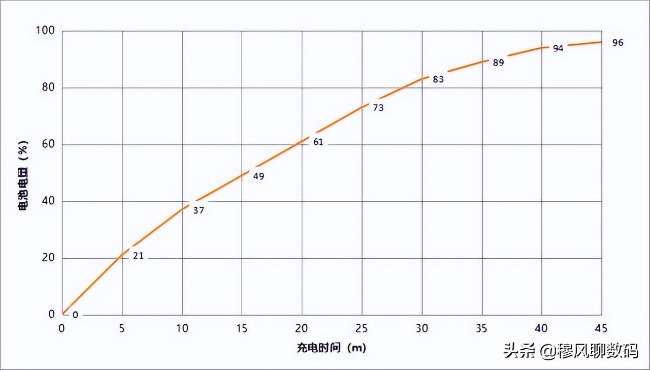 16G+256G从4999来到2500，华硕6000mAh强续航机皇收尾了