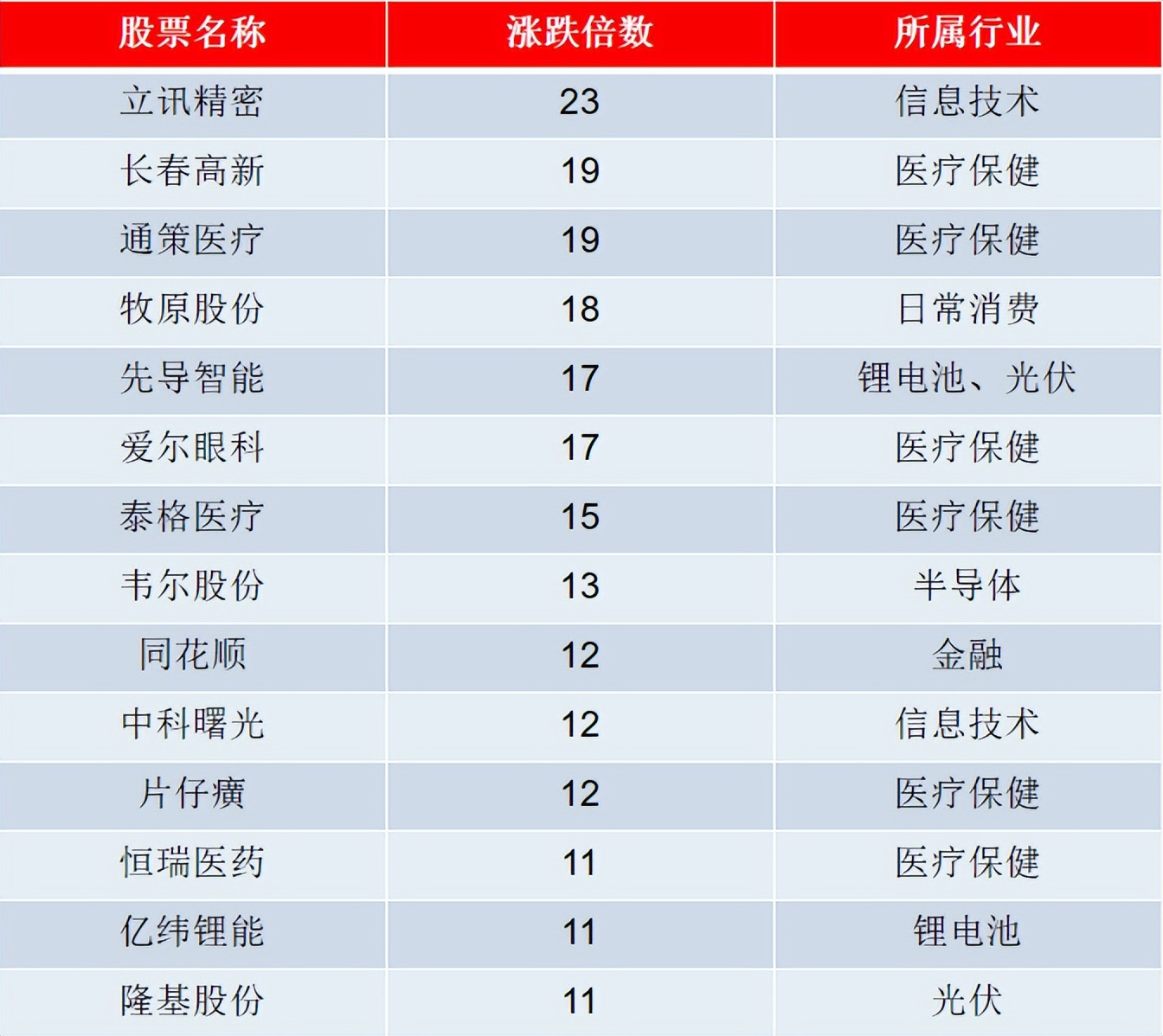 经济结构转型中的大趋势