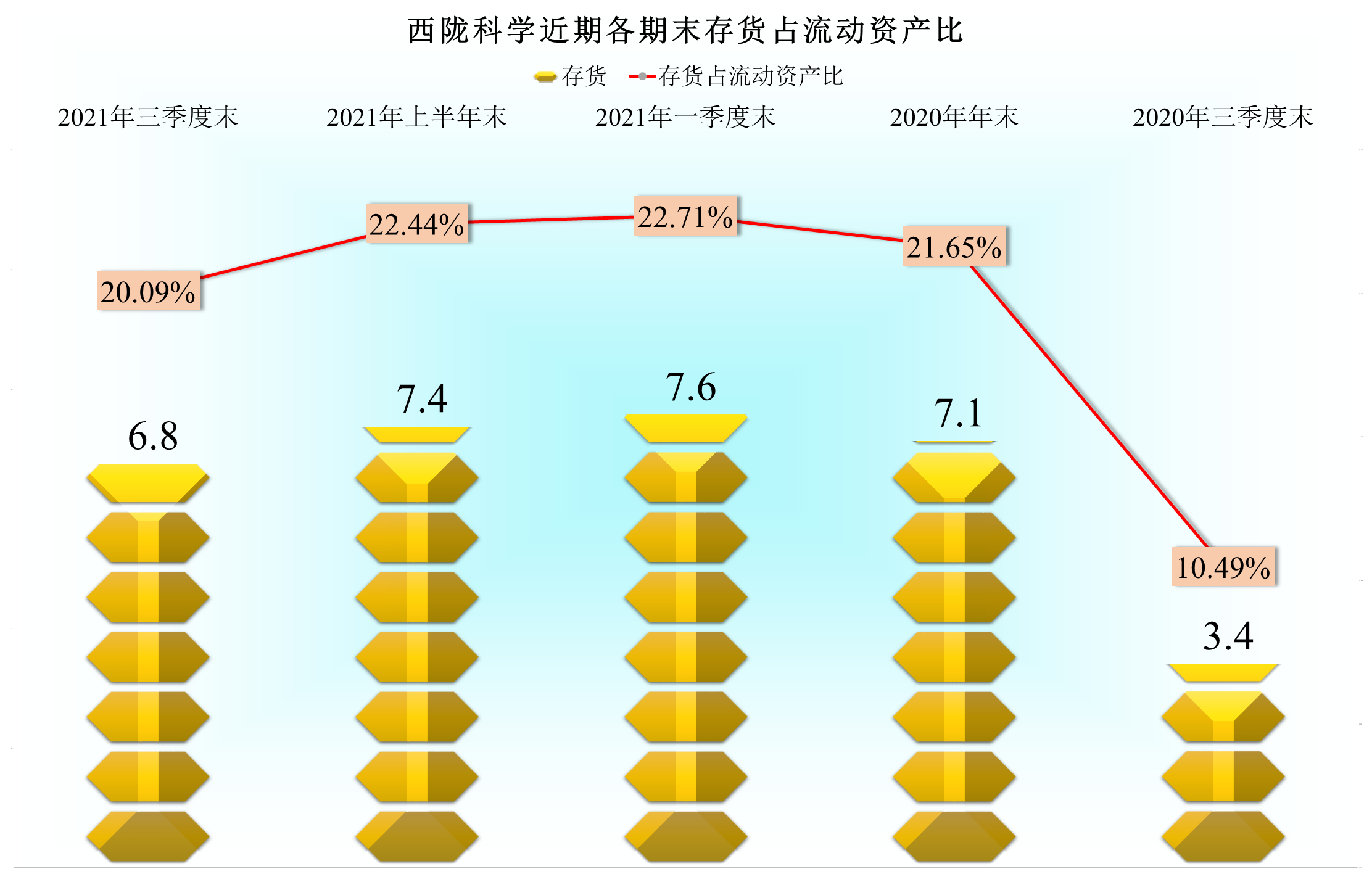 主营光刻胶还是其他什么？西陇科学的经营究竟怎样？