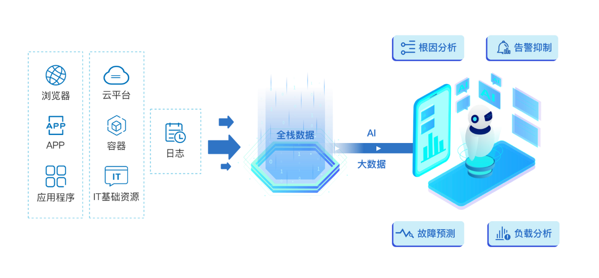 科创先锋｜心怀热忱、攻坚克难，他们用AIOps让运维工作更简单