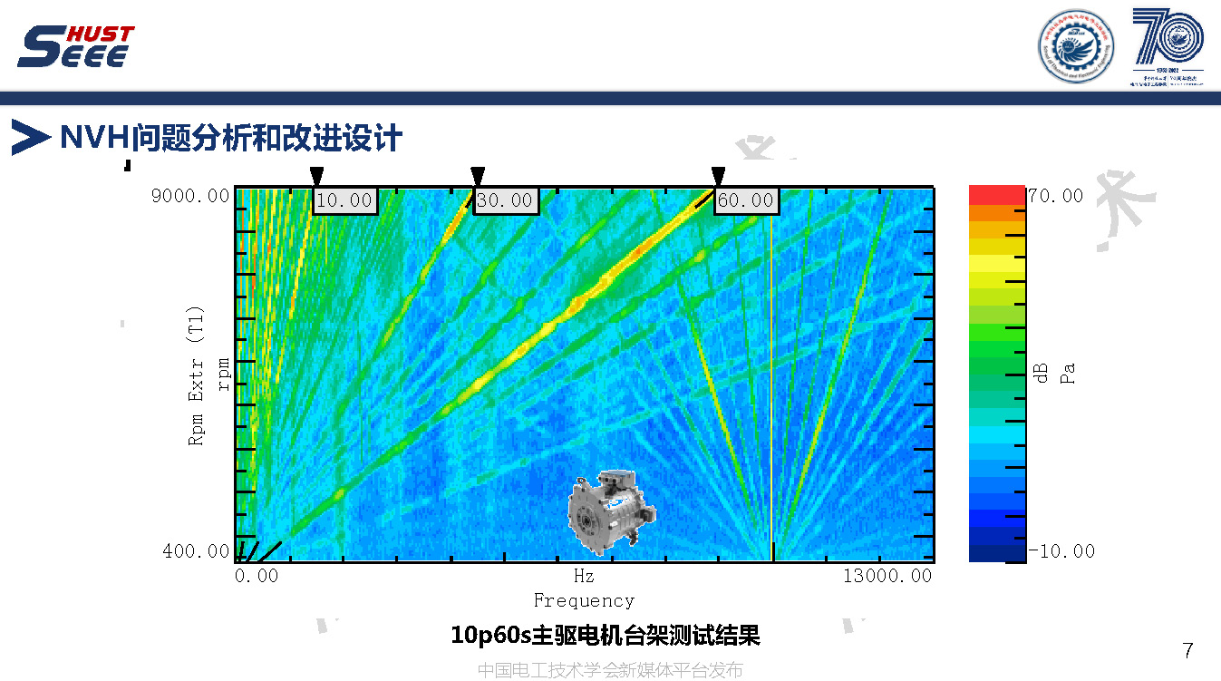蘇州匯川技術公司副總工褚文強：永磁電機系統(tǒng)高端應用和工程創(chuàng)新