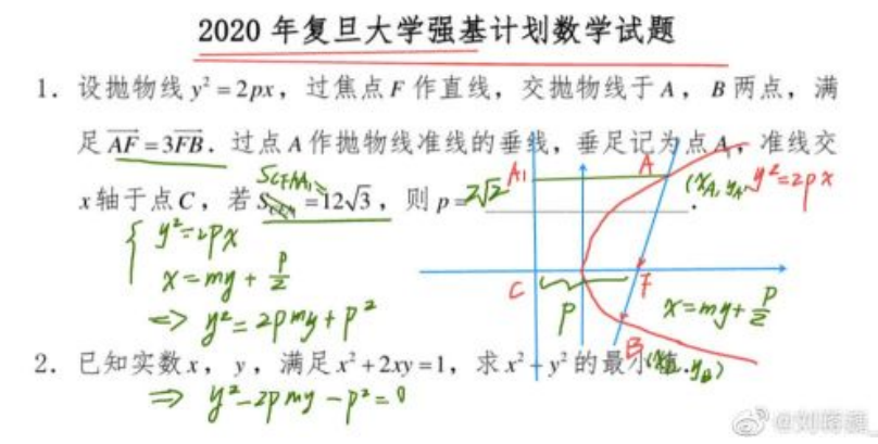 刘蒋巍：复旦大学强基计划数学串讲（2022）