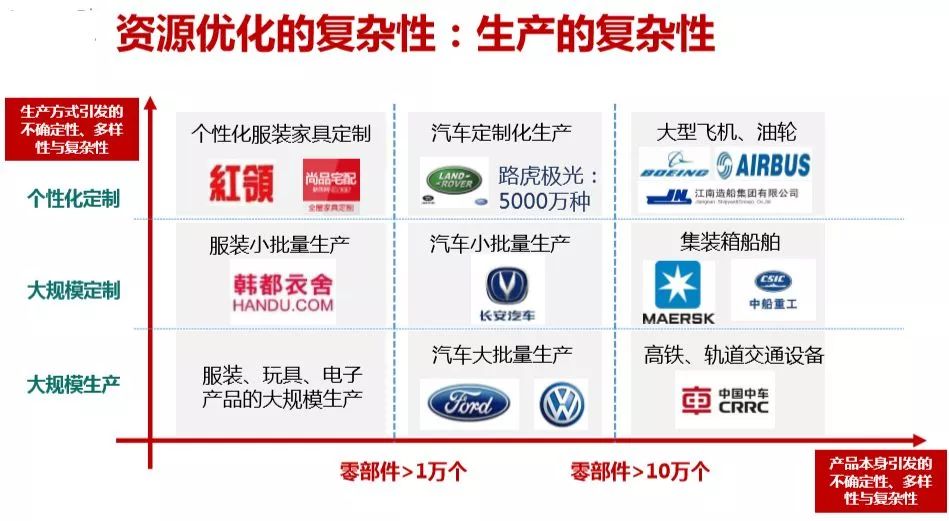 协会关注 | 数字化转型的10个关键词