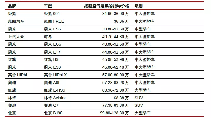 汽车零部件里出宝藏,小而美的赛道,大而甜的机会